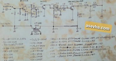 Pemancar CB 8-20 Watt dengan Transistor
